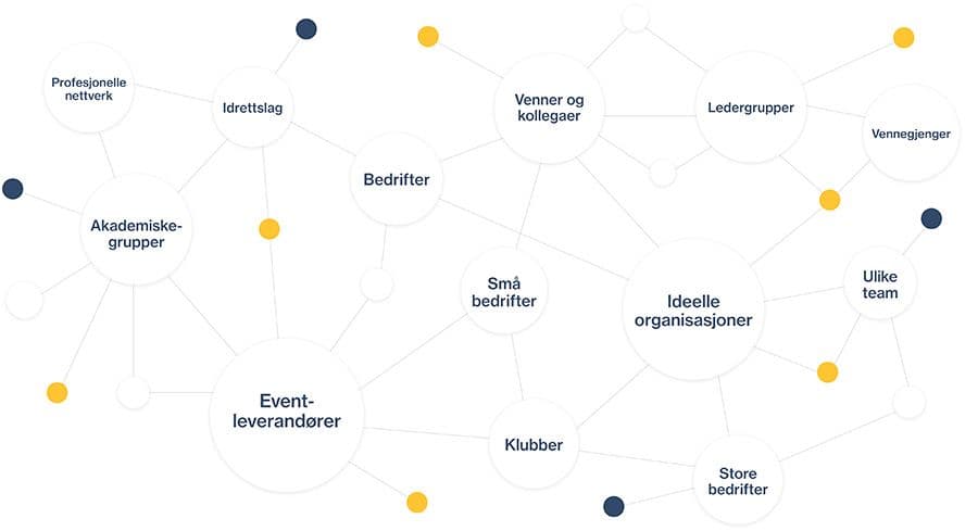 Skjermbilde fra prosjektet LinkUp - Nettverksappen for nettverk og bedrifter